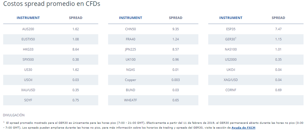 Tabla de CFD’s FXCM Tabla de CFD’s FXCM